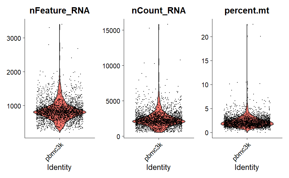 scRNA – contrôles qualité